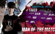 九游体育-关于Faker爆冷击败皇家马德里，爆冷引爆全场！的信息